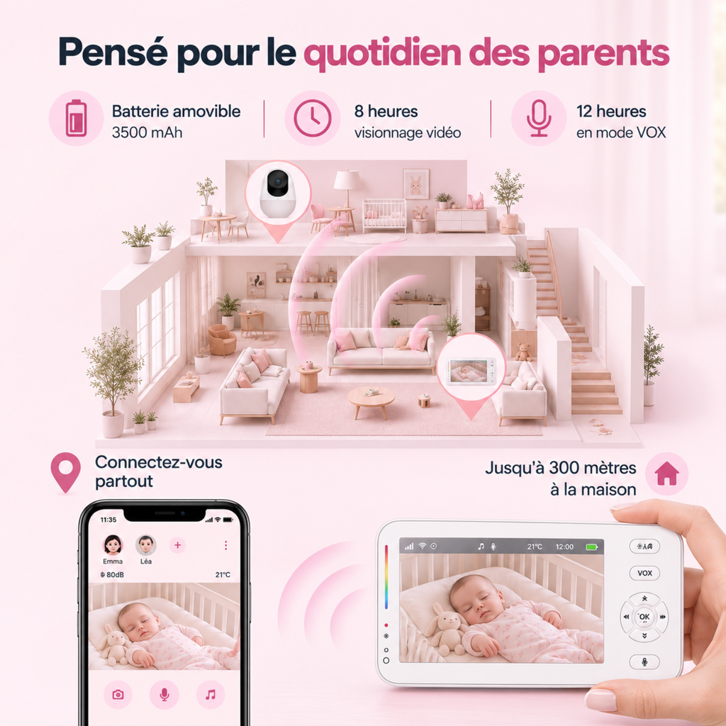 Babyphone vidéo connecté 4,3 pouces